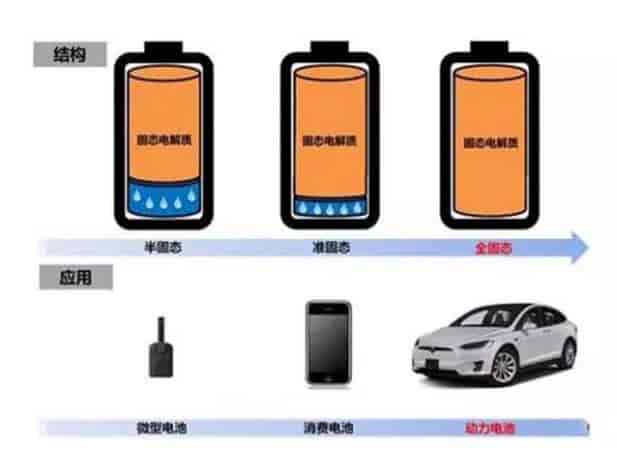 固态电池能否取代锂电池？